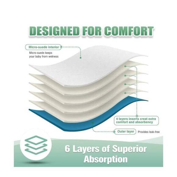 Adjustable Reusable Cloth Diapers 6 Pack W/Bamboo Inserts From Birth to Training - Picture 3 of 10